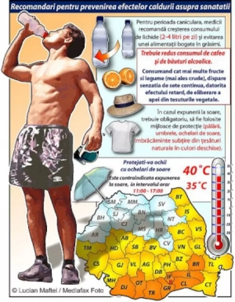 Prognoza meteo: Canicula in Romania