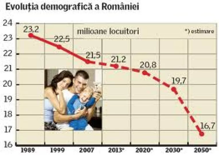 Tudorel Andrei (INS): Primul recensamant de dupa aderarea Romaniei la UE (1)
